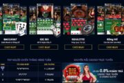 Căn bản đôi điều về Mot88 bet